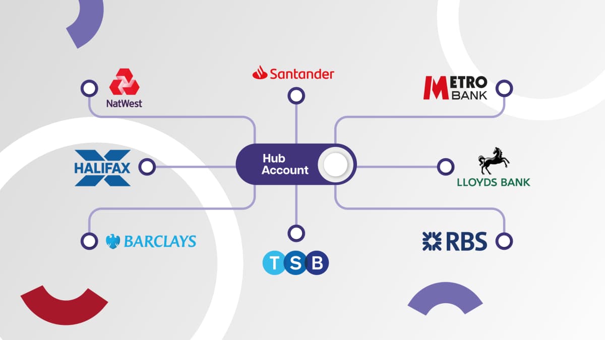 How Do You Manage Your Cash?